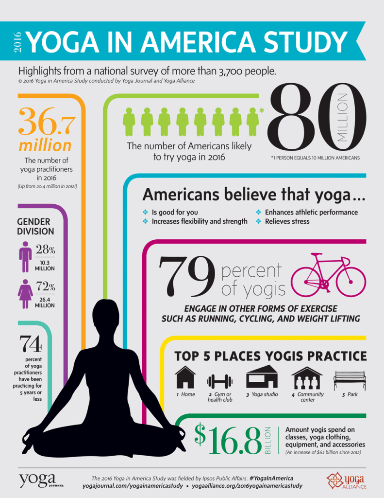 yoga teacher salary infographic